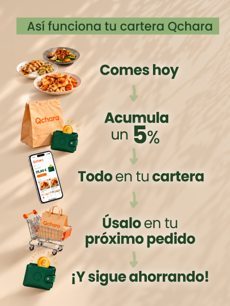 Cómo funciona Qchara